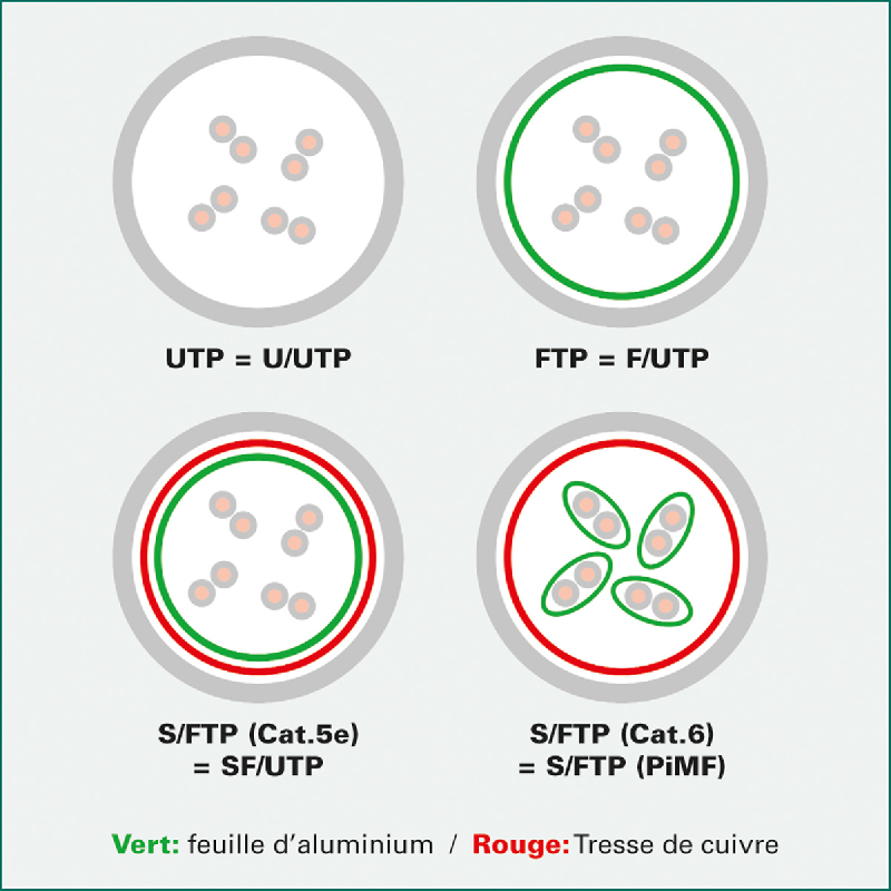 ROLINE Cordon Cat.6A (Classe EA) UTP, extra-plat, noir, 1 m_1