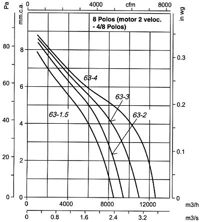 Cjtht-63-4/8t-3 - Ventilateur ATEX - Recer - 1415 tr/min - Extracteur de fumées certifié EN-12101-3_1
