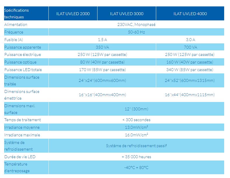 Lampe de séchage de peinture haute performance ILAT UVLED - Pour travaux de carrosserie et applications industrielles_1