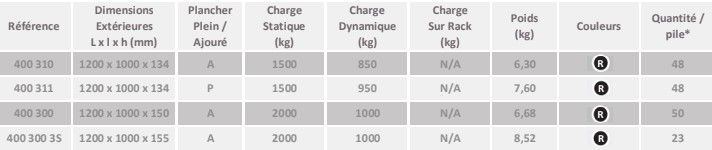 Palette légère en plastique - 120 x 100 cm - Hauteur 13,4 à 15,5 cm - 9 plots ou 3 semelles - Matériau recyclé_1