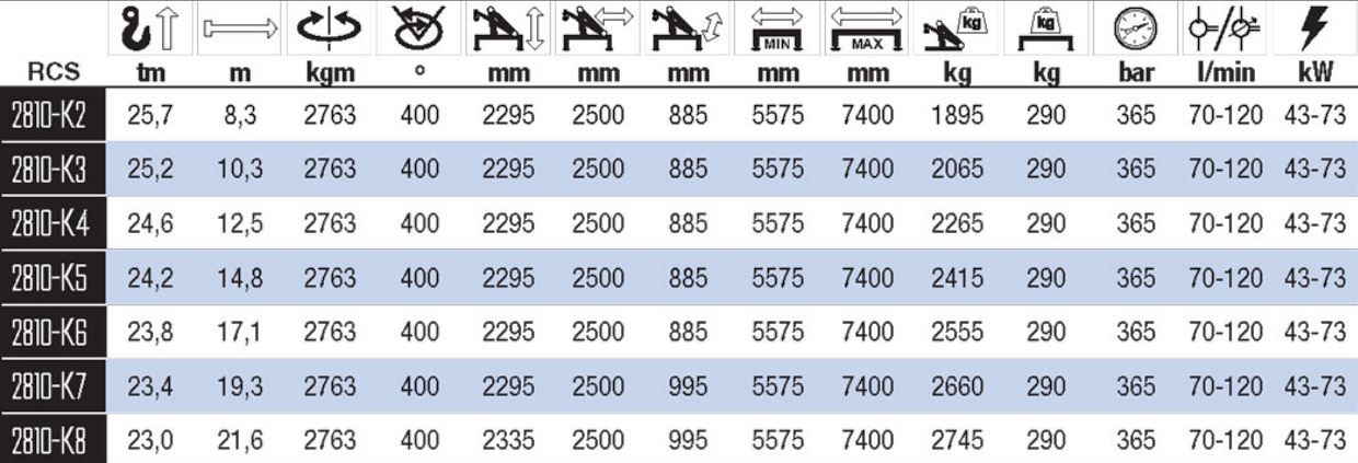 Grue auxiliaire 2810K-RCS - HMF - portée 16 à 28 m - capacité de levage élevée_1