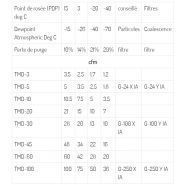 Sécheurs à membrane - trident pneumatic - pression de service 7 bar (g)_1