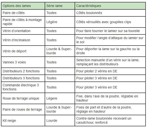 Lame niveleuse légère - déportable/orientable - multi-positions - Référence LAD20/LAM20_1