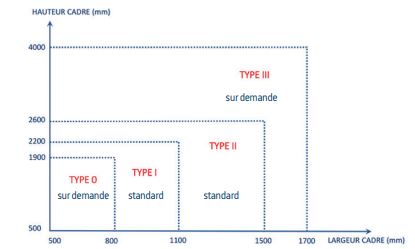 Porte anti-effraction sur mesure avec pare-balles, pleine ou vitrée - simple et double - cr4 - fb6_1