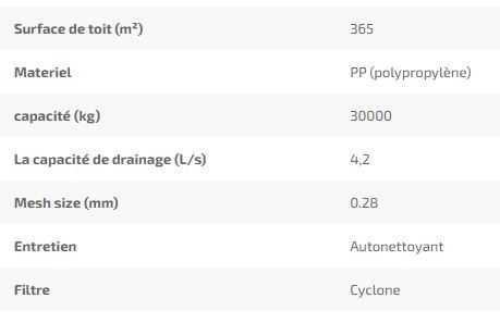 6129 - Filtres d'eau de pluie - DS Plastics - capacité de drainage 4.2 l/s - Filtre fin tourbillonnaire en acier inoxydable 0.28mm_1
