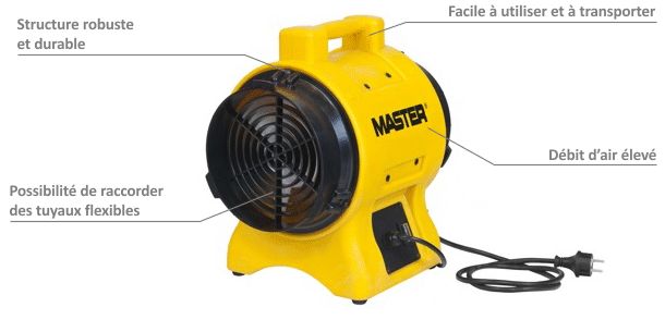 Bl 6800 - Soufflante d'air professionnelle Master - Débit 3.900 m³/h - 750 W - IP44_1
