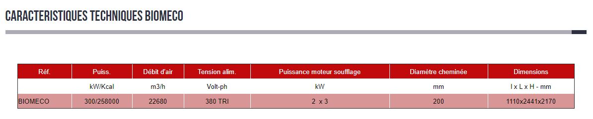 Biomeco - Générateurs d'air chaud à bois - Airlat - Technologie Volcan - Puissance de 300 à 258000 kW/kcal_1