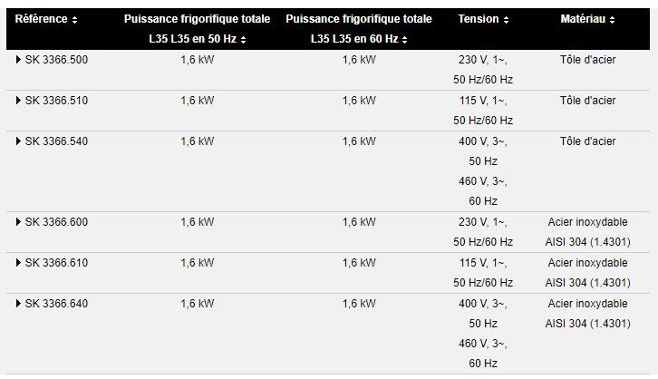 Sk 3366.500 - Climatiseur professionnel Rittal - puissance frigorifique 1,50 kW - Blue e basse consommation_2