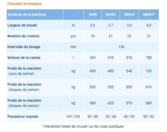 Semoirs à rangées universels - Bomet sp. Z o.O. Sp.K - Modèle S004 à S004/3 - Largeurs de 2,5m à 4,0m_1