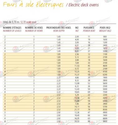 Fours à sole électriques - fou-fe41 - tradition et modernité avec composants inox et résistances blindées_1