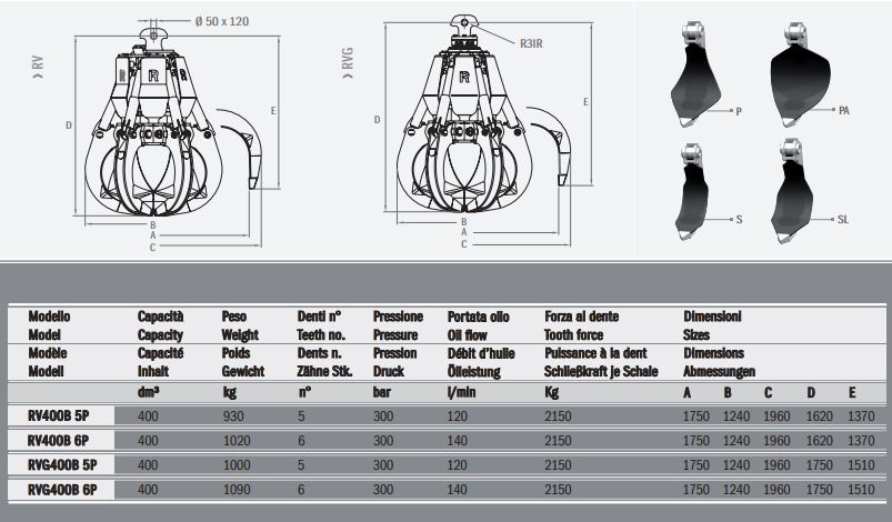 Grappins pour pelles et chargeurs RVG400B 6P Rozzi - Hydraulique, flexibles protégés, rotation possible_1