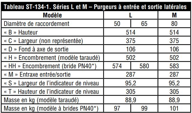 Purgeurs à flotteur - Séries L/M - Armstrong International Inc - Fonte horizontale - Capacité 208 000 lb/hr_1