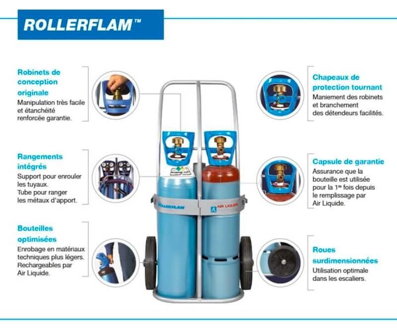 Poste de soudage Oxy-Acét. 2,3m3 ROLLERFLAM - Air Liquide_1