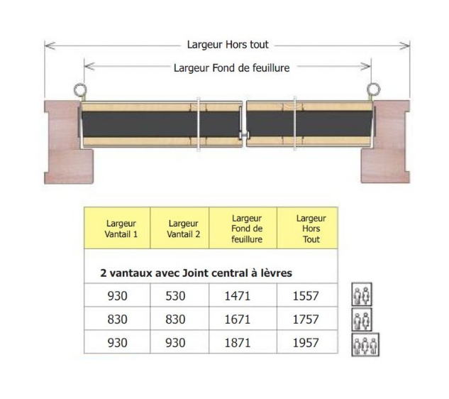 Porte coupe feu 1H - 60 mn - Bloc Portes EI60 204 x 63+63 mm droite - Huisserie bois double vantaux égaux ou inégaux (tiercés)_1
