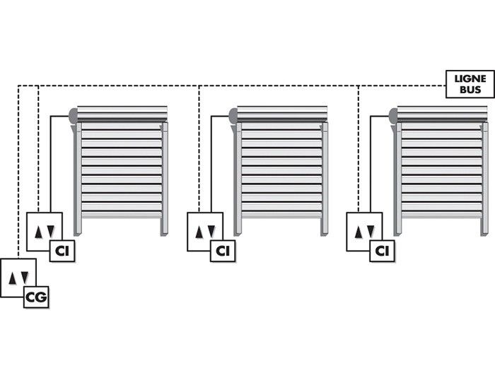 Maison connectée - Franciaflex Industries - Confort, motorisation Franciasoft® et automatismes Well'com®_1