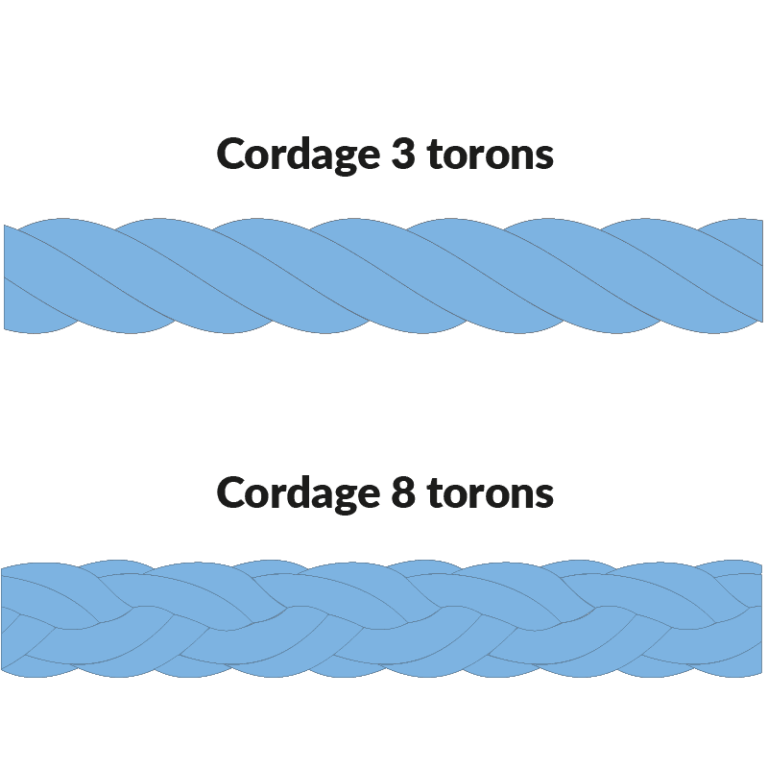 Cordage polypropylène - fibres synthétiques - levage, remorquage, filets - REF : 18100_1