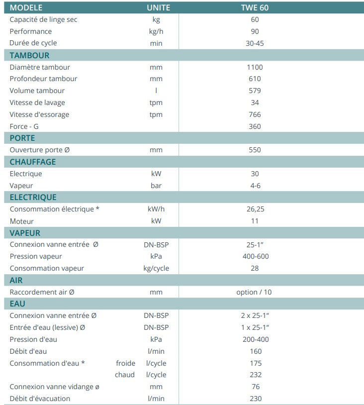 Lave-linge industriel 60 kg à basculement avant avec essoreuse - Design compact et moderne - TWE 60 - Grand hublot et tambour inox durable_1