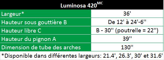 Structure de serre Harnois Luminosa 420 MC de 36 pieds de largeur
