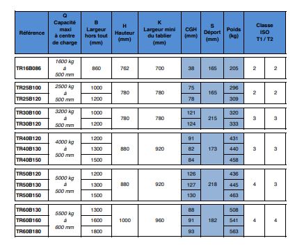 Tête rotative - Rotation à 360°C continue et réversible - 1 fonction hydraulique_1