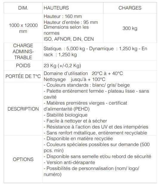 Palette hygiénique en plastique PEHD 1000 x 1200 mm - Facile à nettoyer et sans renforts métalliques_1