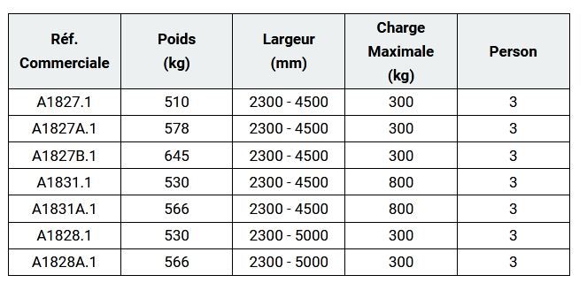 A1827.1 panier nacelle plate-forme trilatérale exentsible - merlo - 3 personne_1
