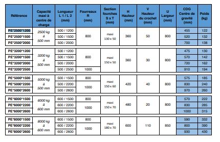 Potence enfourchable PE-2500-1200 - capacité 1500kg - longueur 500/1200mm - fourreaux 800mm_1