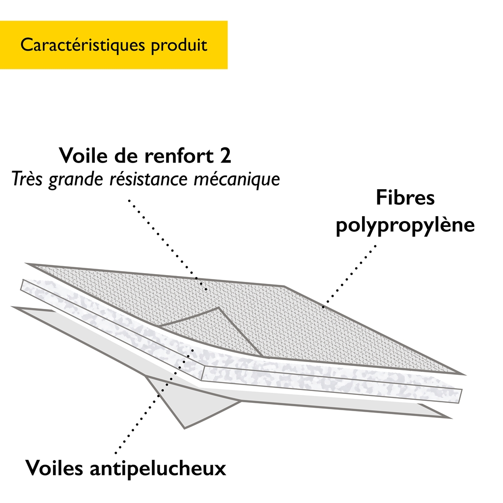 Rouleau absorbant chimique Grande résistance  avec voile de renfort recto-verso 40 m x 40 cm - RLC3201 DELAHAYE INDUSTRIES_1