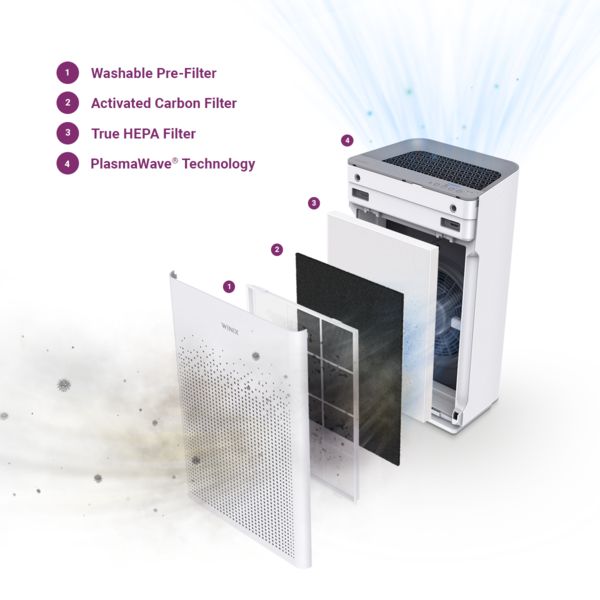 WINIX Zero S - Purificateur d'air anti-Covid avec filtration 4 étapes - Capacité maximale 100 m²_1