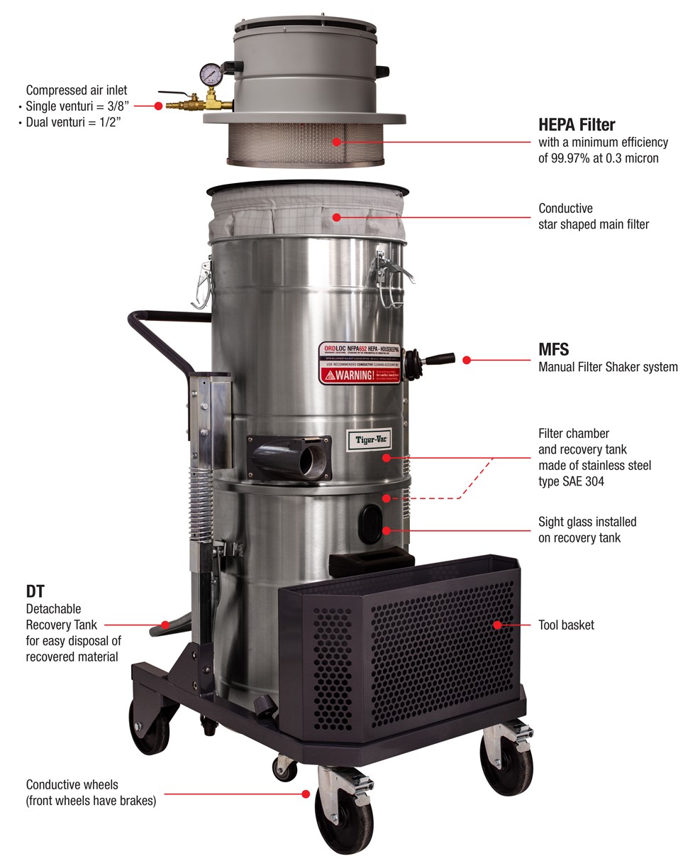 Aspirateur industriel pour atmosphères explosibles - AVSD-1/2 (60L/100L) HEPA Ordloc 652 Series - conforme NFPA 652 & 654_1