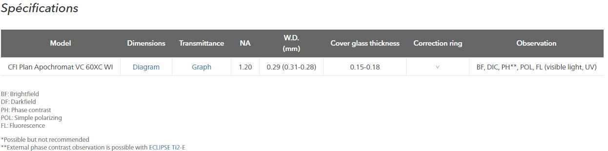 Objectifs pour microscope - Série CFI Plan Apochromat VC - Haute luminosité et correction des aberrations_1