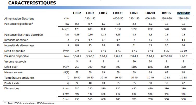 Refroidisseur à intégrer ERI et refroidisseur vitrines RVT - Applications pour process, machines et vitrines_1