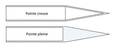 Thermocouple à piquer - Mesure précise de température - Types K, J, N, T_1