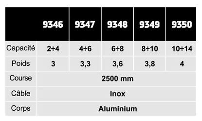 Équilibreur enrouleur 9346-9350 - câble en inox - capacité 2 à 14 kg - course 2500 mm_1