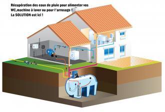 Pompe immergée eau de pluie : top produit ! - 305250_1