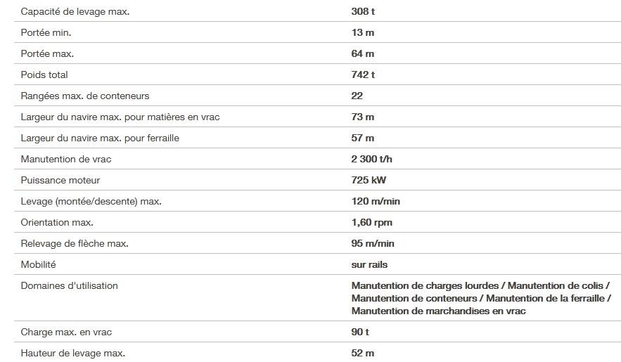LPS 800 grue portuaire Liebherr - capacité de levage max 308t - portée 64m et poids total 742t_1