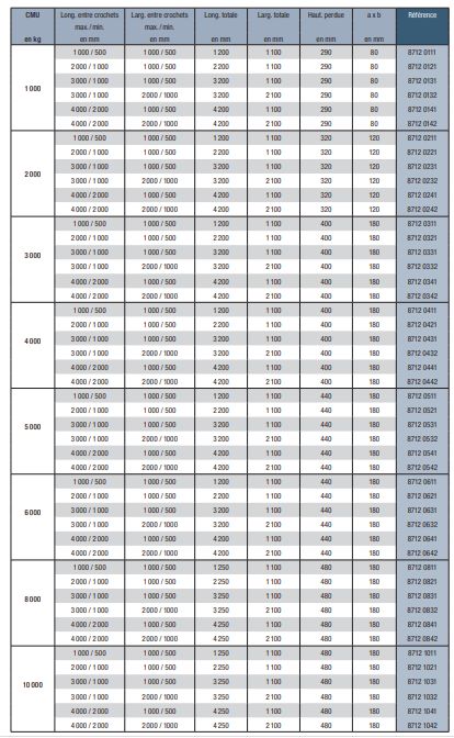 8712-P - Palonnier en H réglable - Carl Stahl - CMU 1 000 à 10 000 kg - Hauteur perdue réduite_1