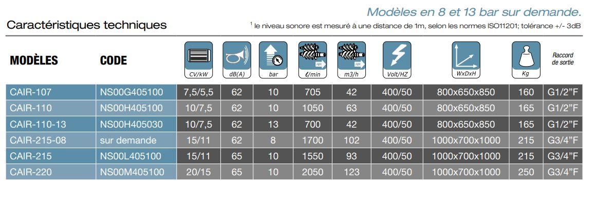Compresseurs rotatifs à vis seuls - 7,5cv à 20cv - Anest Iwata - à entraînement direct et faible encombrement_1