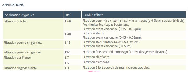 L 60 - Plaque filtrante Nobile - Filtration dégrossissante et clarifiante_1
