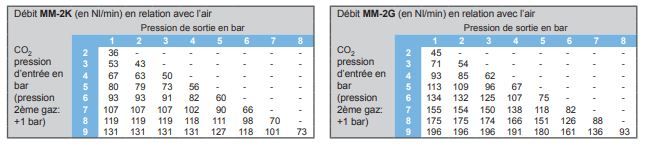 Mm-2k/-2g - mélangeur de gaz - witt - 142 x 130 x 120 mm_1
