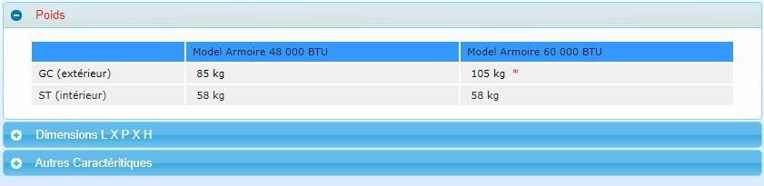 Armoire de climatisation pour usage professionnel - modèles 48000 à 60000 BTU