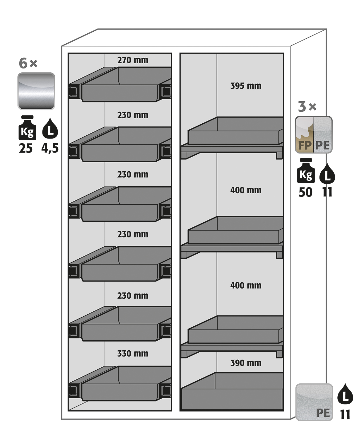 Armoire de sécurité S-CLASSIC-90 modèle S90.196.120.MV.WDAS - Réf 30348-001-33850 - Type 90 avec paroi de séparation et certification NF EN 14470-1_1