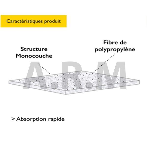 Rouleau absorbant universel avec une Capacité d'absorption 180 litres_1