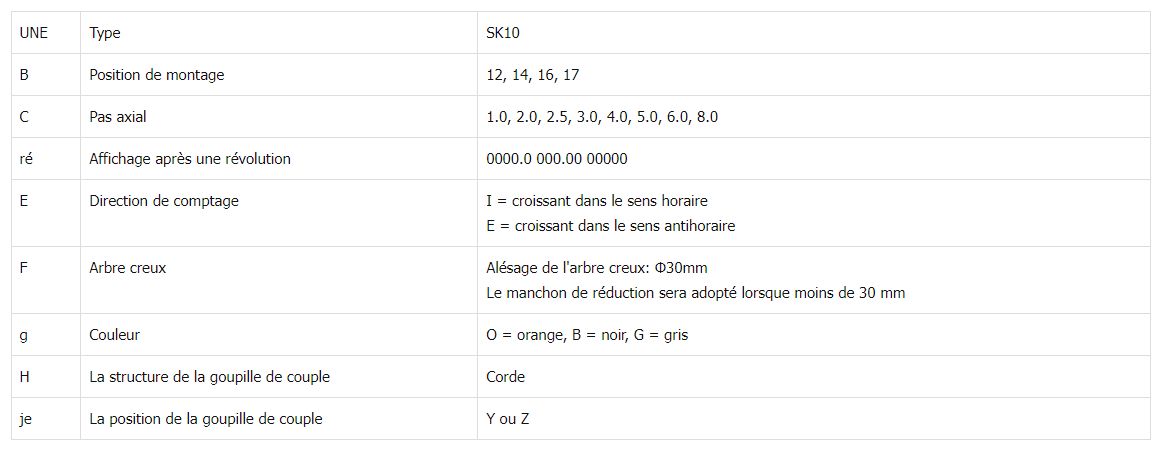 Sk10l - Indicateur de position analogique Sankq - arbre creux max Ø 30 mm - compteur à 5 chiffres et lecture fine_1