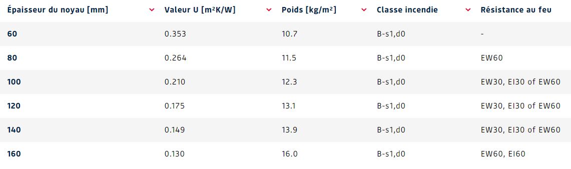 Panneau sandwich cloison pour façades avec fixation invisible - FALK 1060 WB - isolation thermique PIR et classement au feu EI60_1