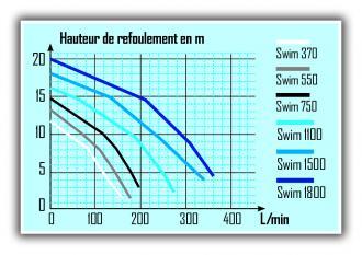 Pompe de piscine avec filtre - 800w - 10.5 m3/h - 306584_1