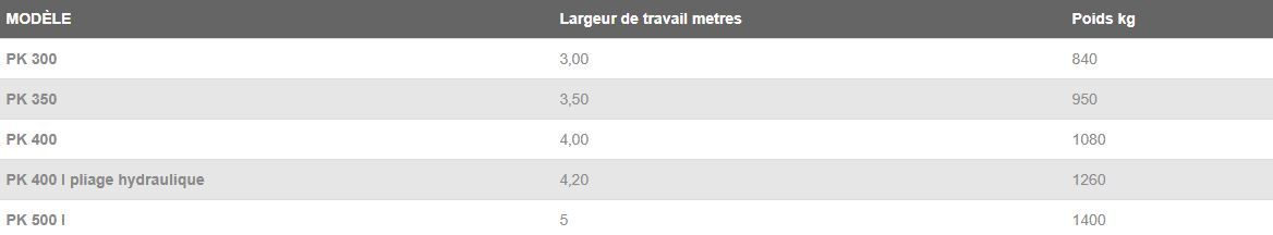 Série Poker - Fraises et Herses Rotatives Fontana S.R.L. - Poids 840 à 1400 kg - Système Modulaire et Châssis Robuste_1
