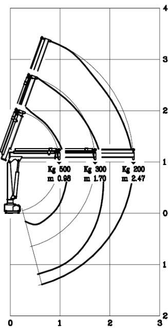 Grue Maxilift Ant ml 50 avec rotation électrohydraulique
