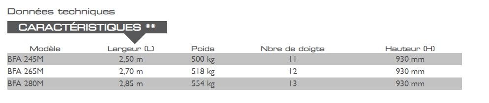Fourche à fumier heavy-duty TX400series - MX - modèle BFA 245m à BFA 280m, avec fond plat ajouré et doigts ronds forgés Ø45_1
