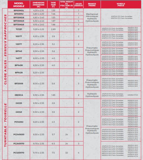 Remorque plateau agricole BP140R - Agrimec di Crosetto Elio & C. Snc - 6.50 x 2.55 m - 2 essieux - structure robuste et personnalisable_1