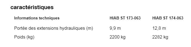 ST 170 Grue auxiliaire - HIAB - Conception intelligente, portée hydraulique de 9,9 à 12,8 m_1